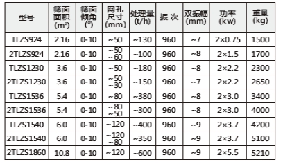 技術參數(shù)